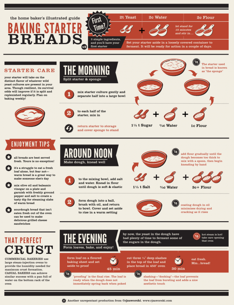21 Baking Charts That You Will Use! - The Cottage Market