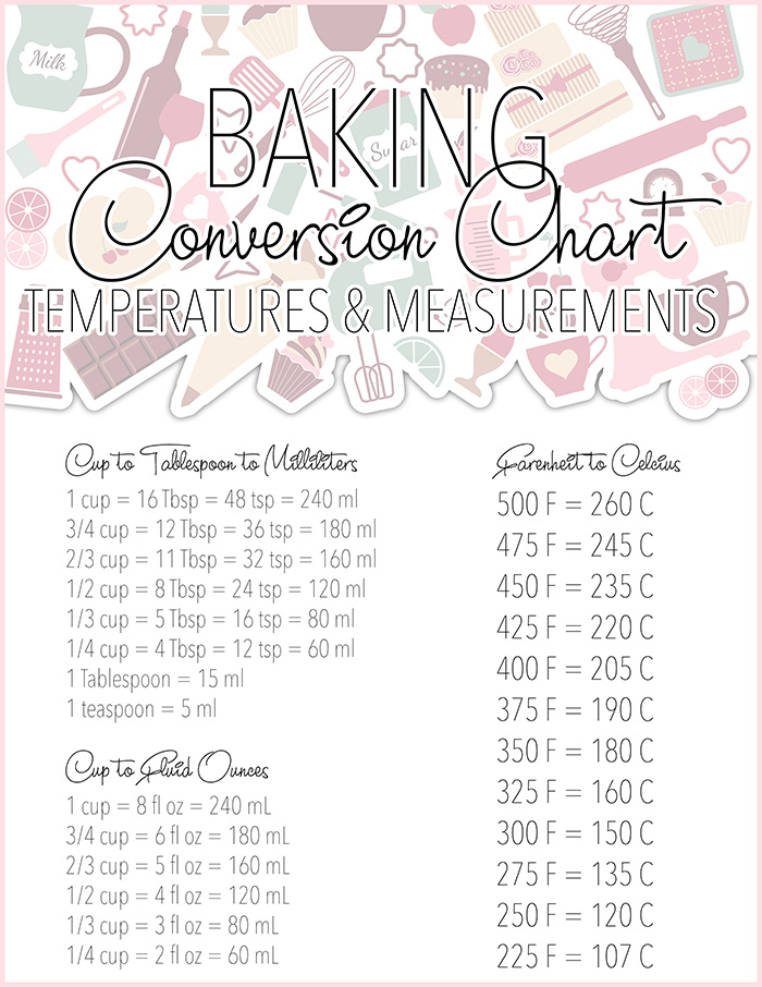 Free Printable Baking Conversion Charts - The Cottage Market