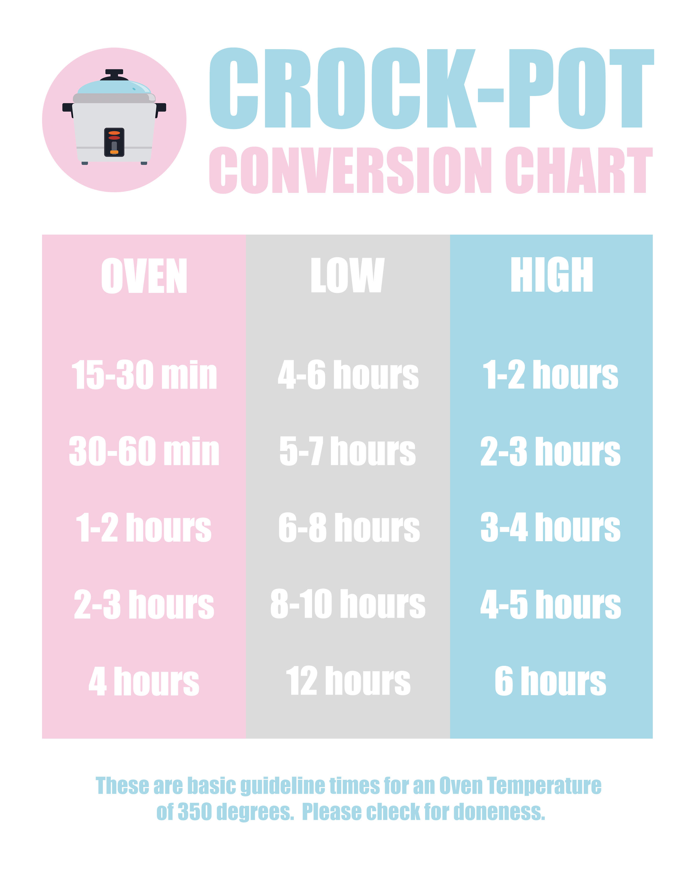 Crockpot Conversion Chart Low To High